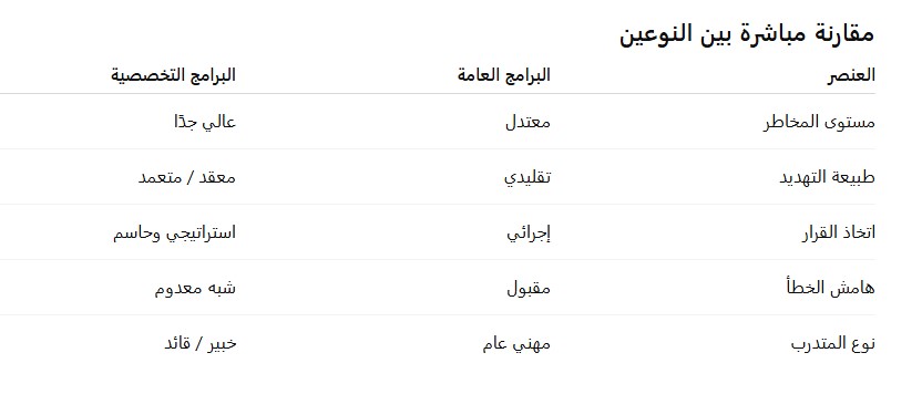 مقارنه مباشرة لتوضيح الفرق بين البرامج العامة والبرامج التخصصية